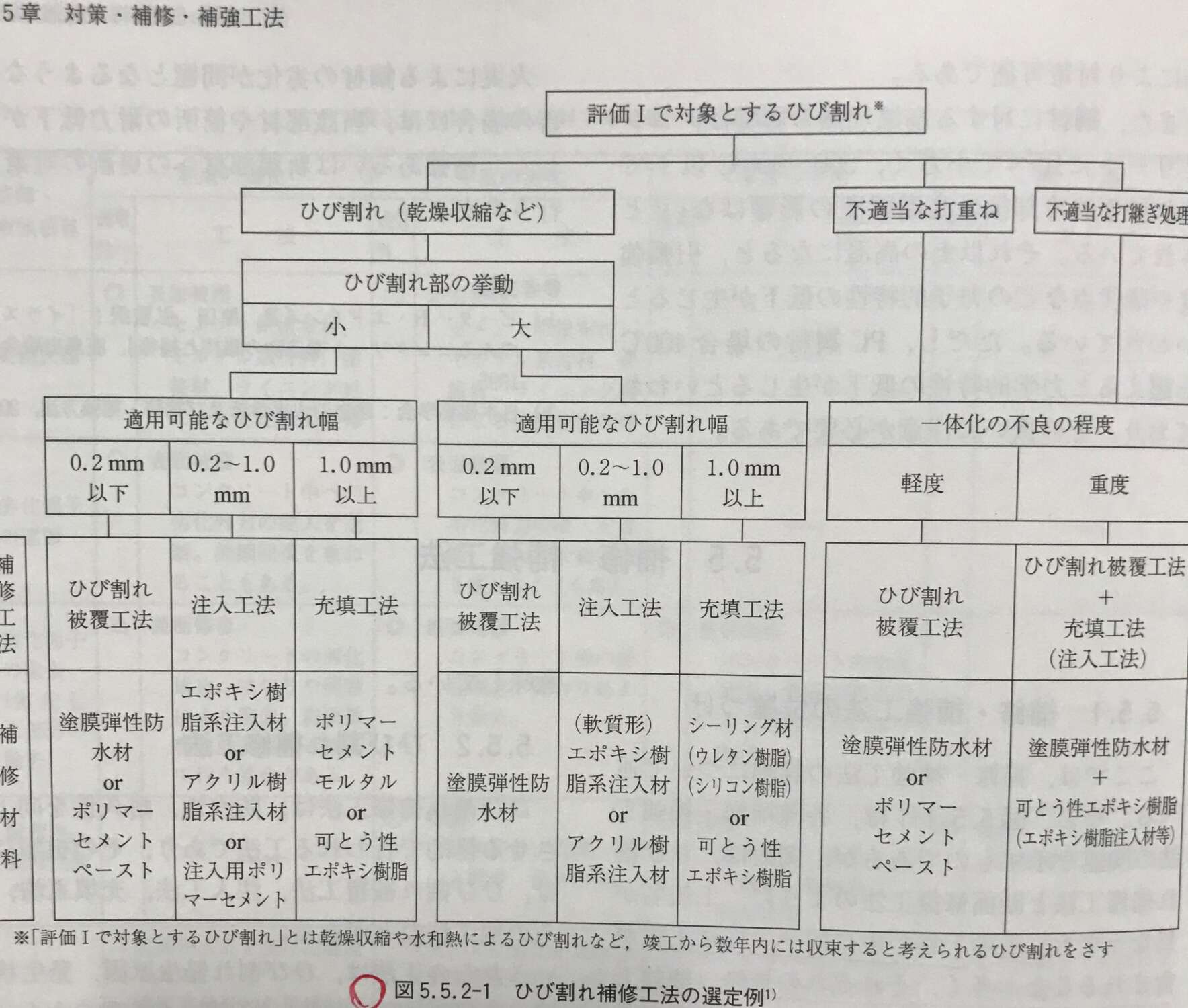 大規模修繕工事 外壁のクラックを修繕する方法を知りたい 東京23区 東京近郊の防水工事なら東京都中央区の東京防水へ