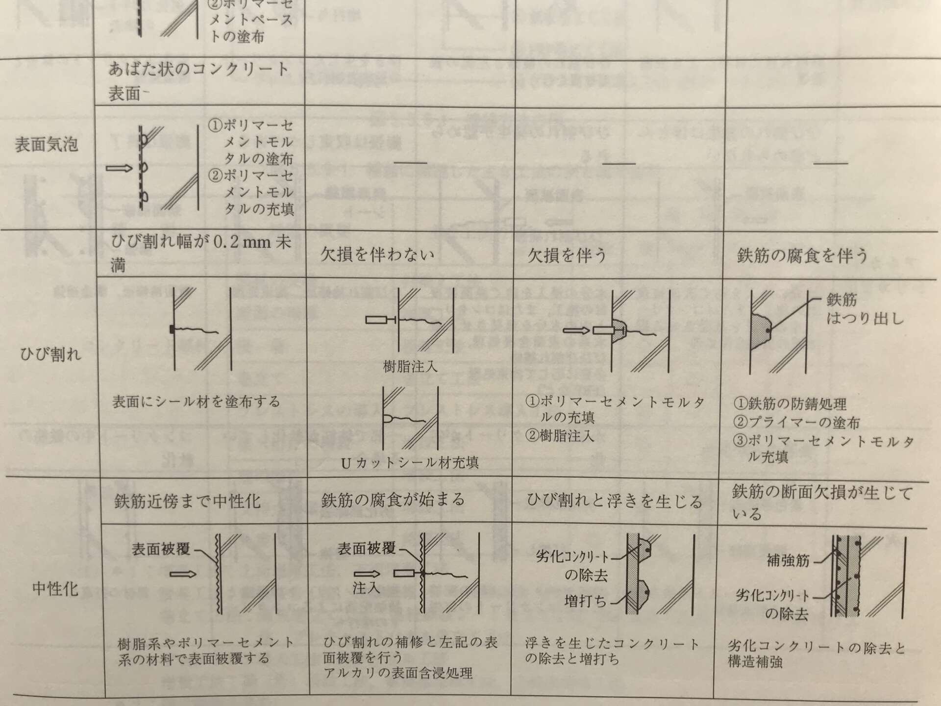 大規模修繕 外壁修繕 補修が必要なコンクリートのひび割れ その補修方法 東京23区 東京近郊の防水工事なら東京都中央区の東京防水へ