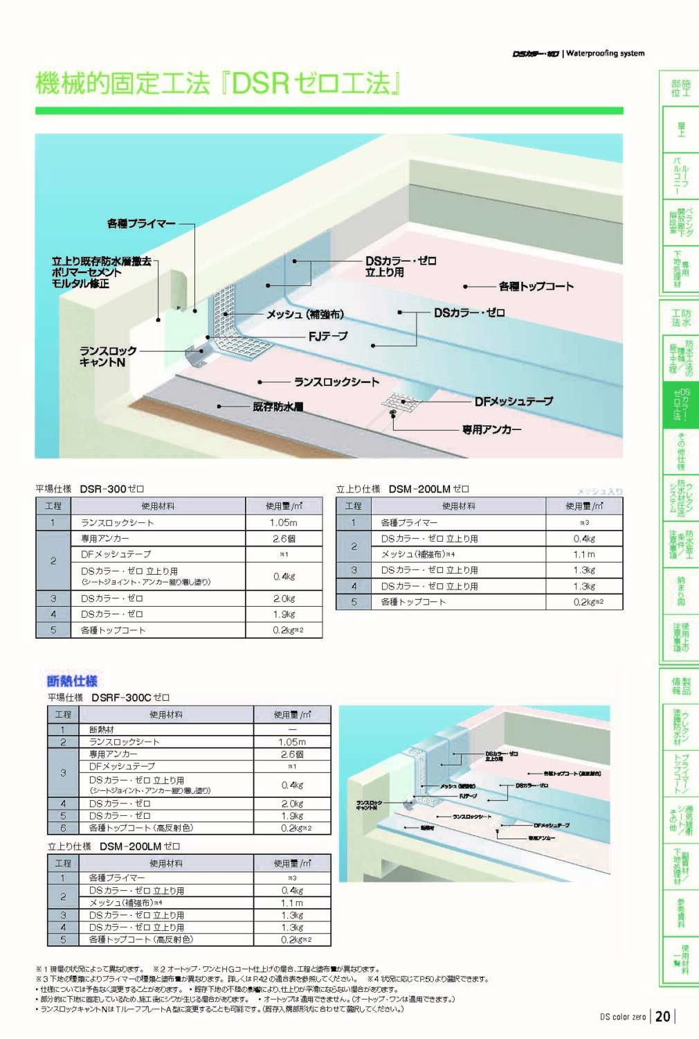 屋上防水 ウレタン防水の機械的固定工法とシート防水の機械的固定工法は何が違うのですか 東京23区 東京近郊の防水工事なら東京都中央区の東京防水へ